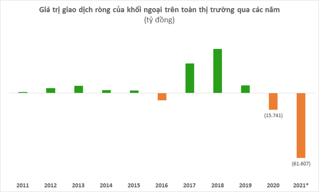 Chứng khoán Việt Nam 2021: Năm của nhiều kỷ lục vô tiền khoáng hậu - Ảnh 3.