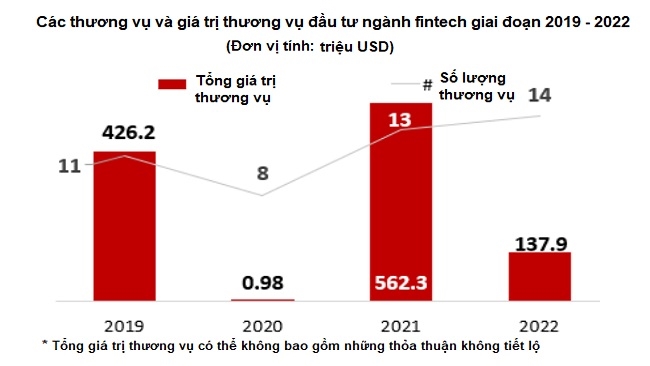 Fintech Việt Nam: 'Chín muồi' nhưng vẫn còn nhiều dư địa phát triển 3