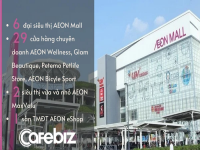  Ăn nên làm ra như AEON: Mở 6 AEON Mall siêu to khổng lồ và 29 cửa hàng chuyên doanh khắp Việt Nam, doanh thu mỗi năm tăng trưởng 2 chữ số 
